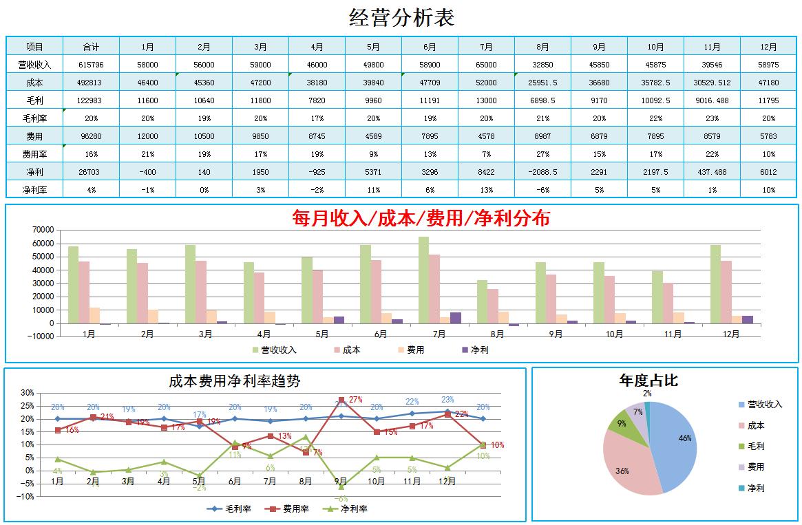 女会计做账基础资料,成本表格制作公式