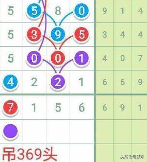 七星彩18145期专家预测汇总,七星彩18145期