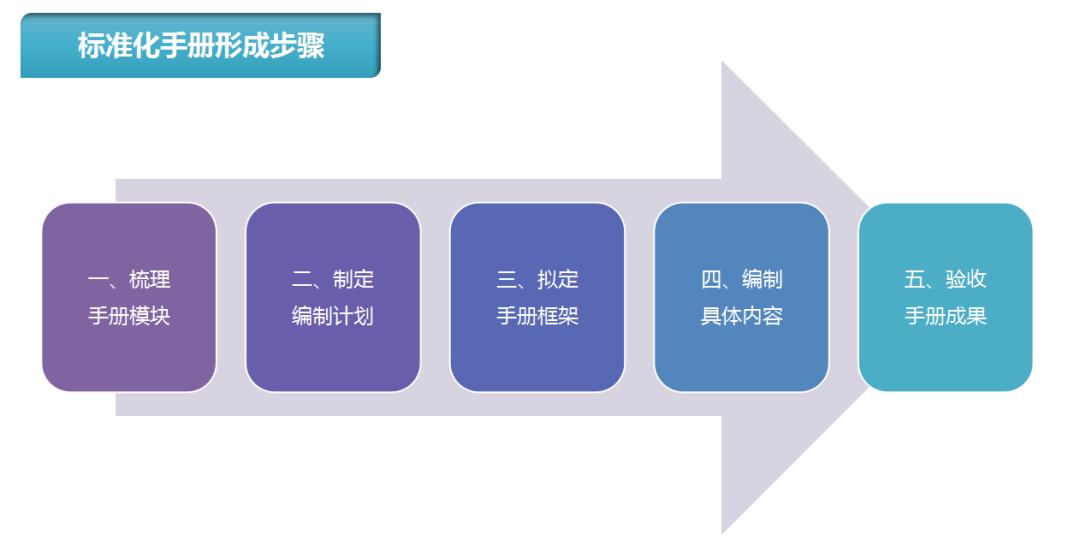 如何启动招商加盟项目,怎样快速启动全国招商