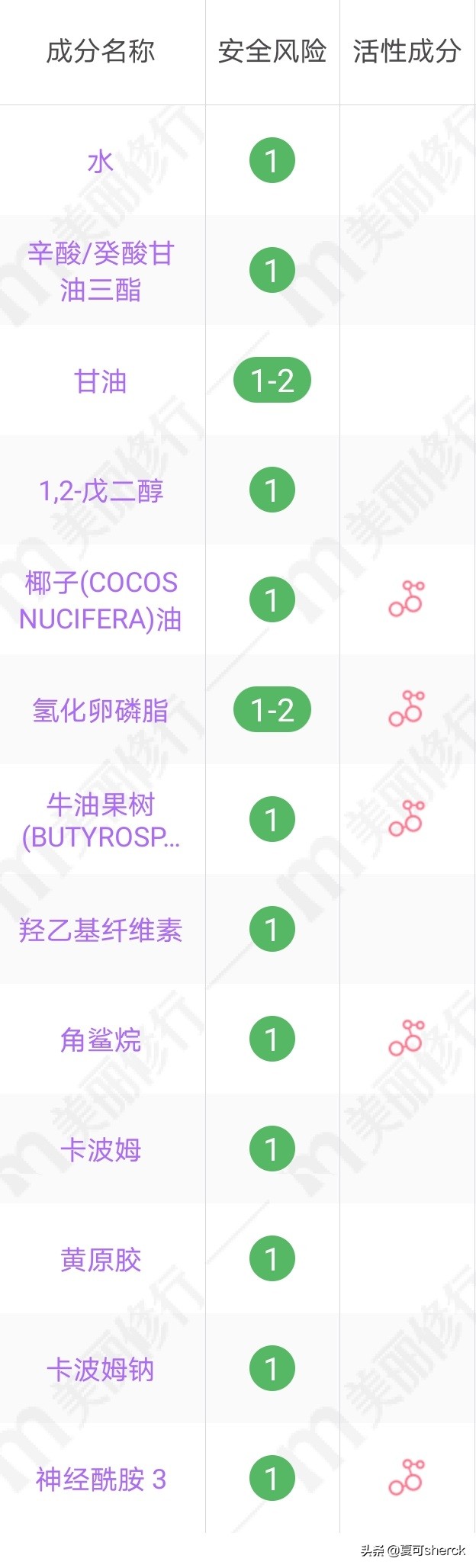夏可叔叔扒产品莱珀妮,夏可叔叔扒片仔癀