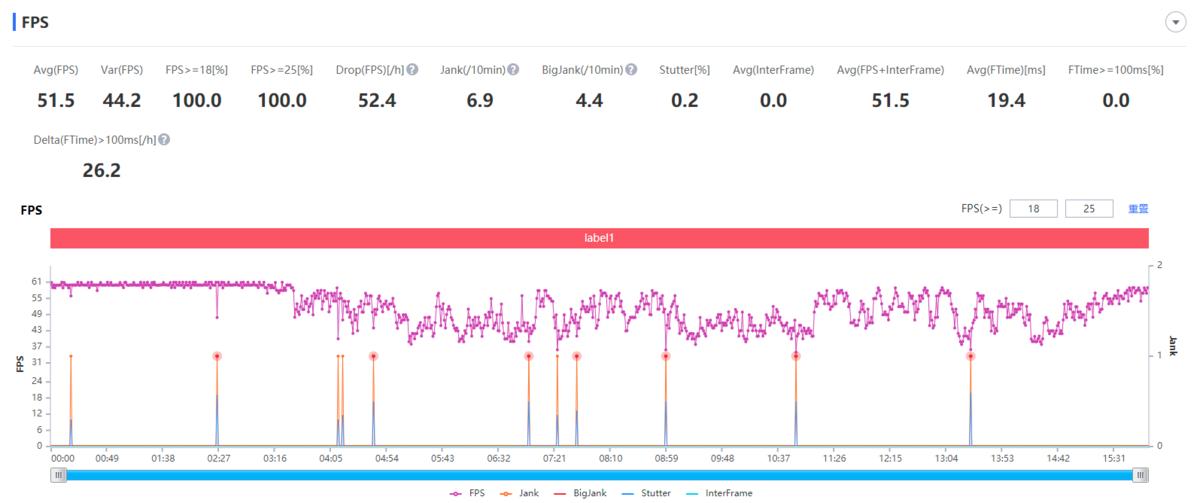 索尼微单手机xperia5iii,索尼微单手机xperia1iii拍照