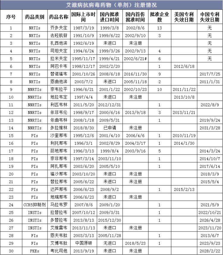 2021全球艾滋病防治进展报告,2020年中国艾滋病窗口期