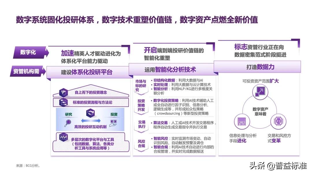 如何把握资管行业的蝶变期,资管行业趋势分析
