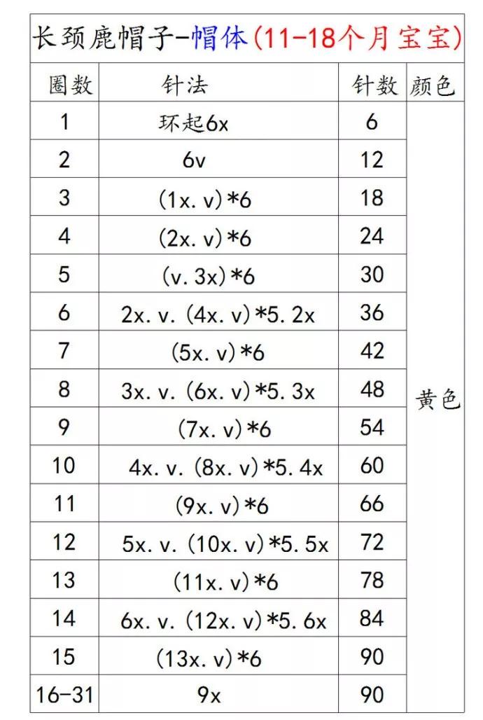 新生儿露头顶半头帽子编织教程,宝宝的薄帽子织法和教程