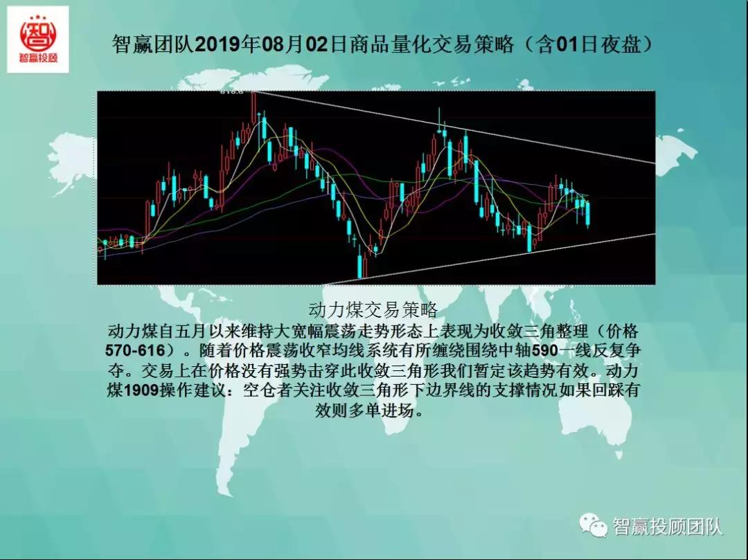 量化交易技术战法选择,量化交易看夜盘