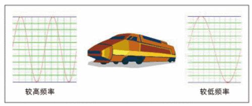 高铁进站了手机信号特差,高铁上信号差是什么原因