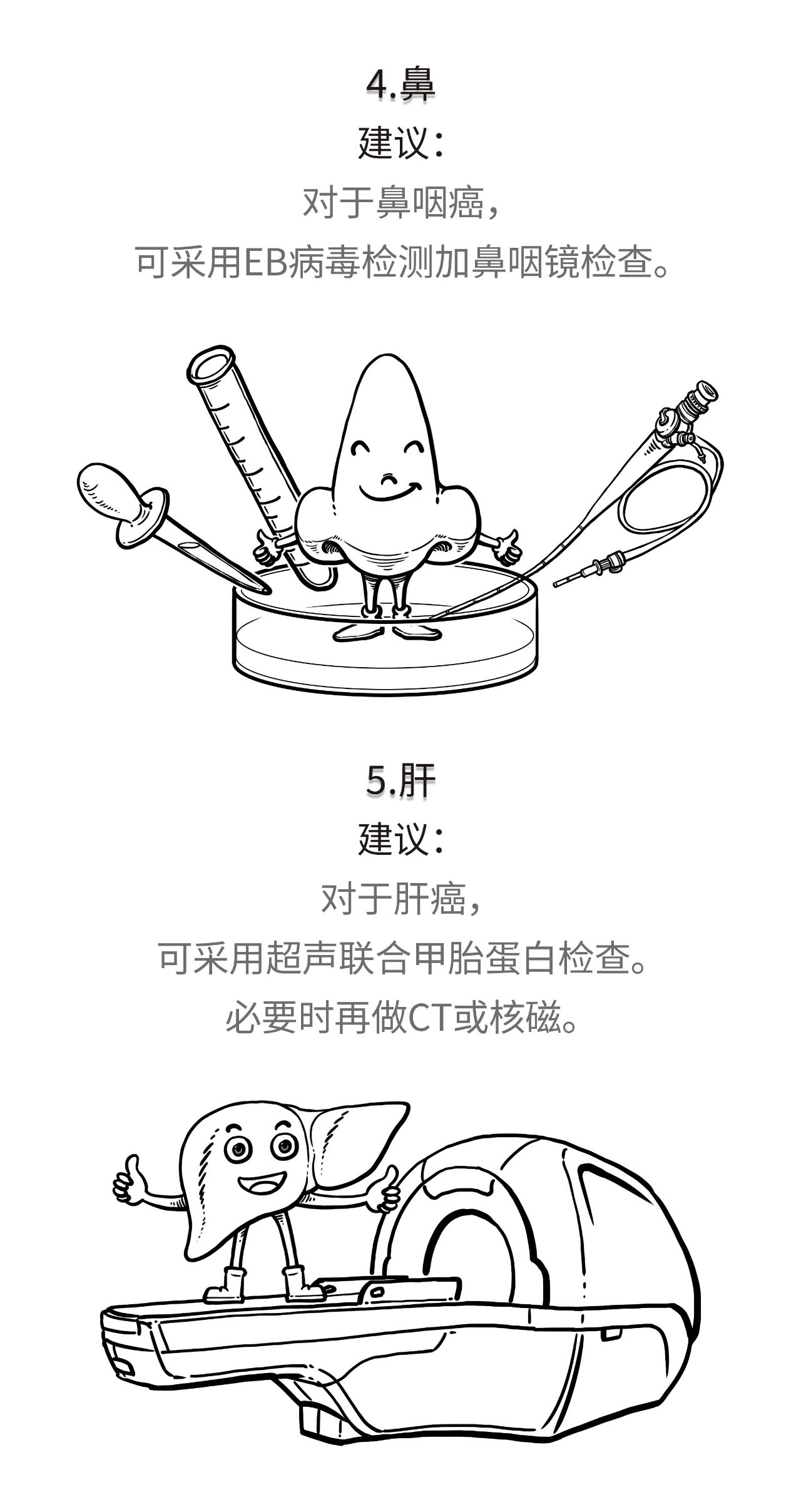 手把手教你如何做体检,一招教你看懂体检