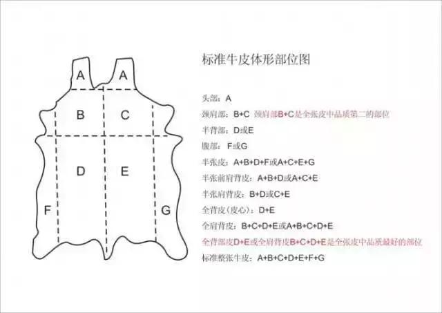 真皮沙发牛皮能修复吗,牛皮上的疤痕怎么去除