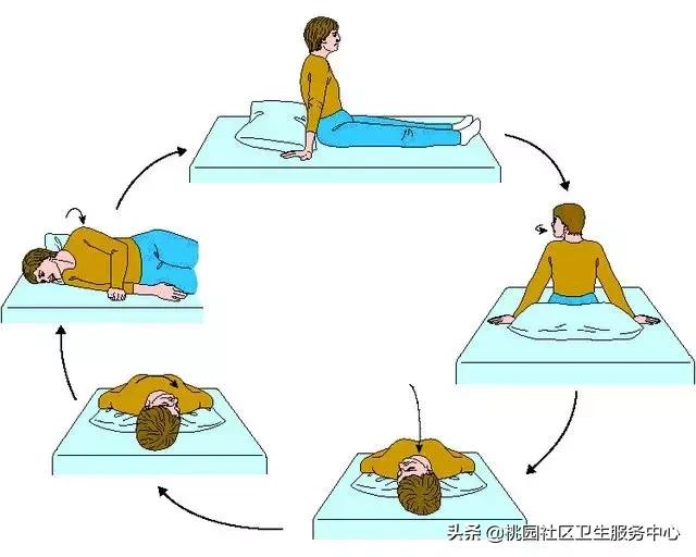 眩晕和头晕哪个更严重,引起眩晕和头晕的十大原因