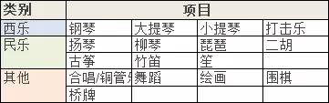 上海市爱菊小学,爱菊艺术小学