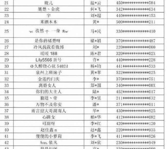 央视公布第五批网红黑名单,央视公布58名网红封杀名单