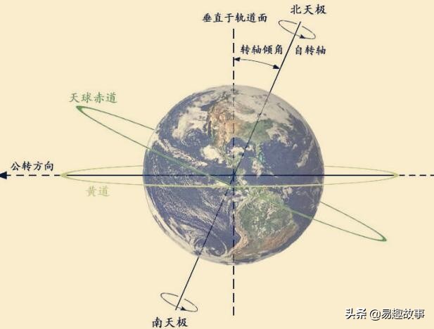 黄道吉日怎么看得出来呢,黄道吉日是哪几个