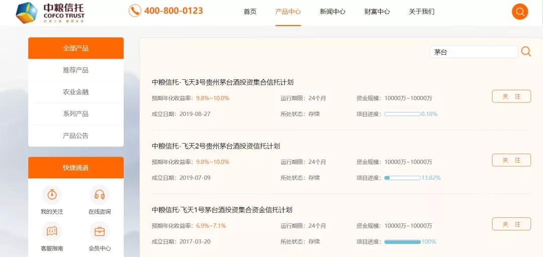 炒房客炒茅台,炒茅台的利润有多大