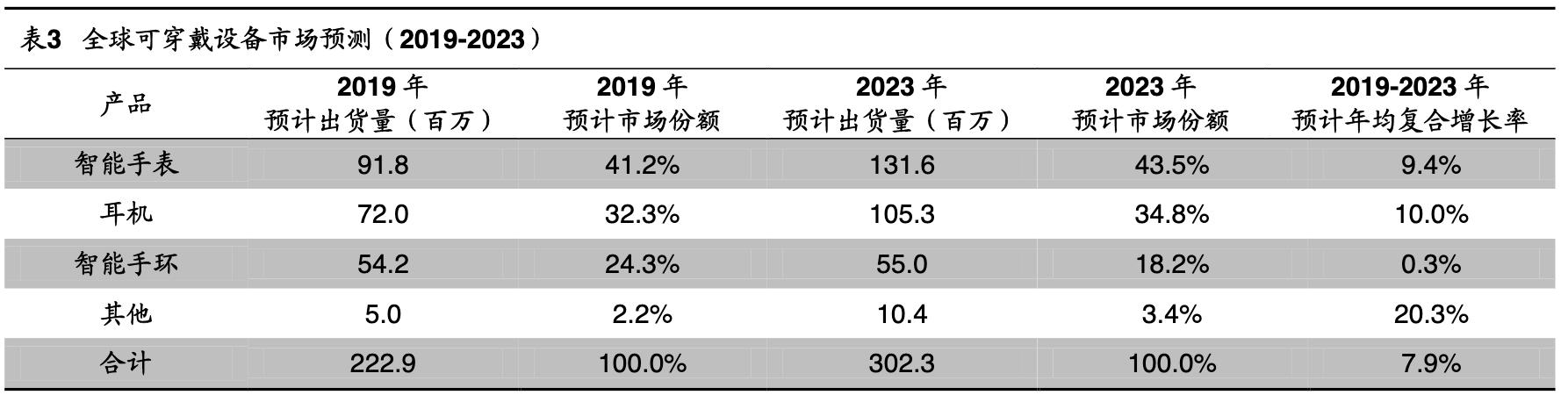 歌尔股份的汽车产业链布局,歌尔股份造整机