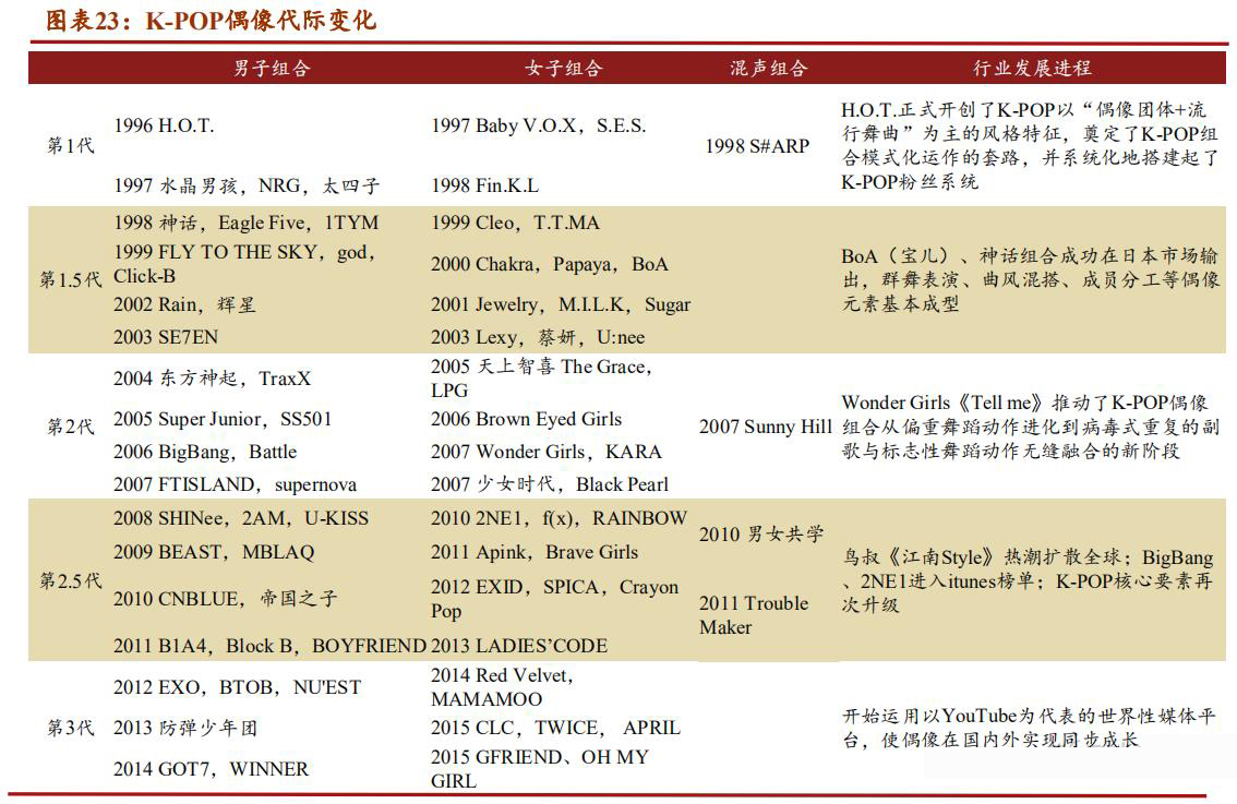 sm鍏徃kpop,sm濞变箰鎴愮珛kpop