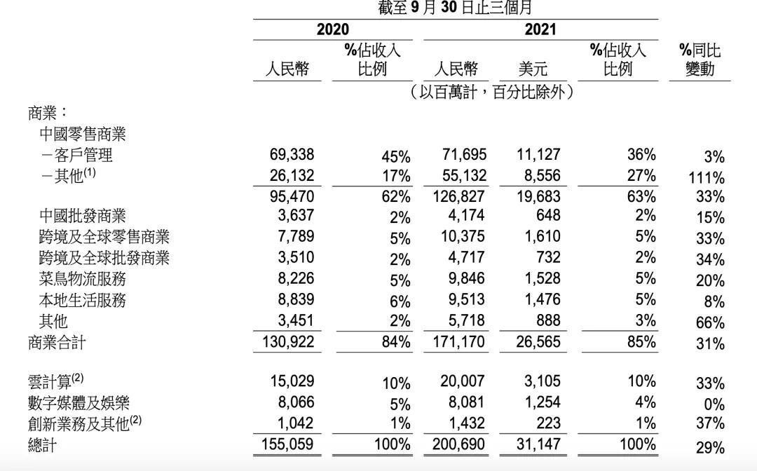 阿里的衰落,阿里衰落的本质