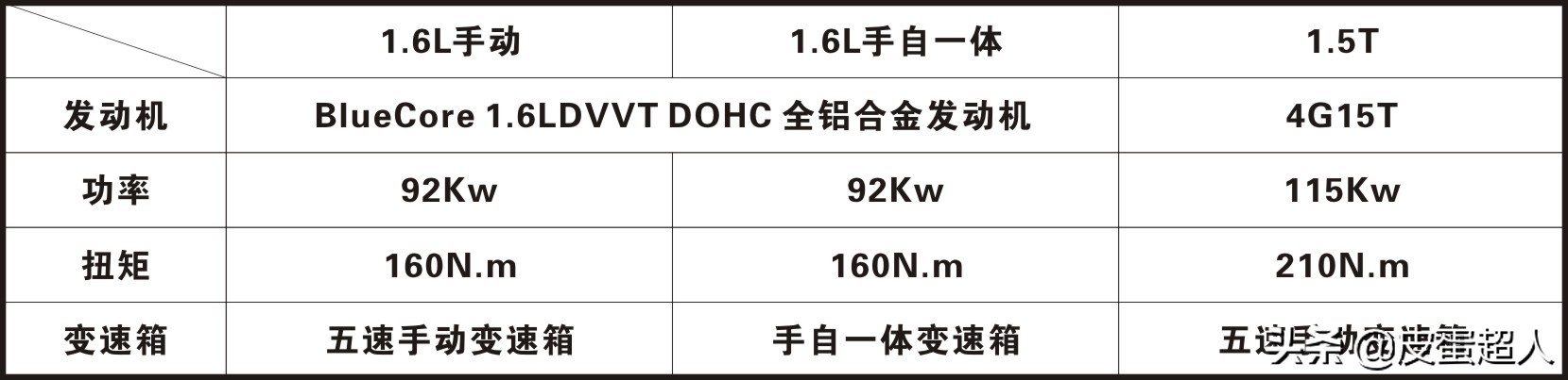为什么长安cs35这么便宜了,长安cs35为什么这么值得买
