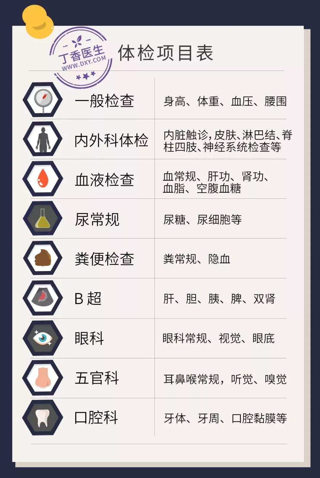 妇科体检应该做哪些项目,体检妇科检查有哪几项必须做的