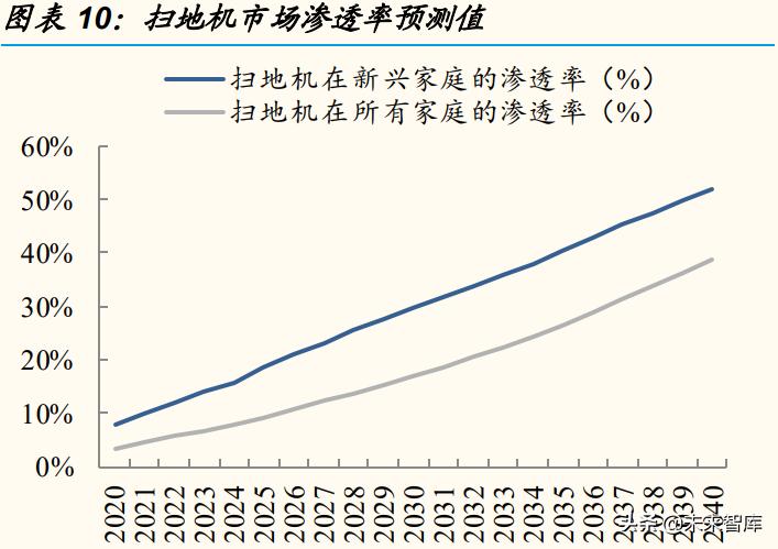 新家电厨房,新型家电扫地机器人