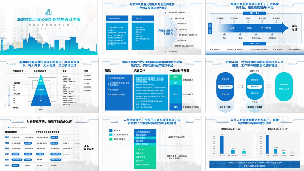 公司ppt怎么做的高大上,公司的ppt会很难做吗