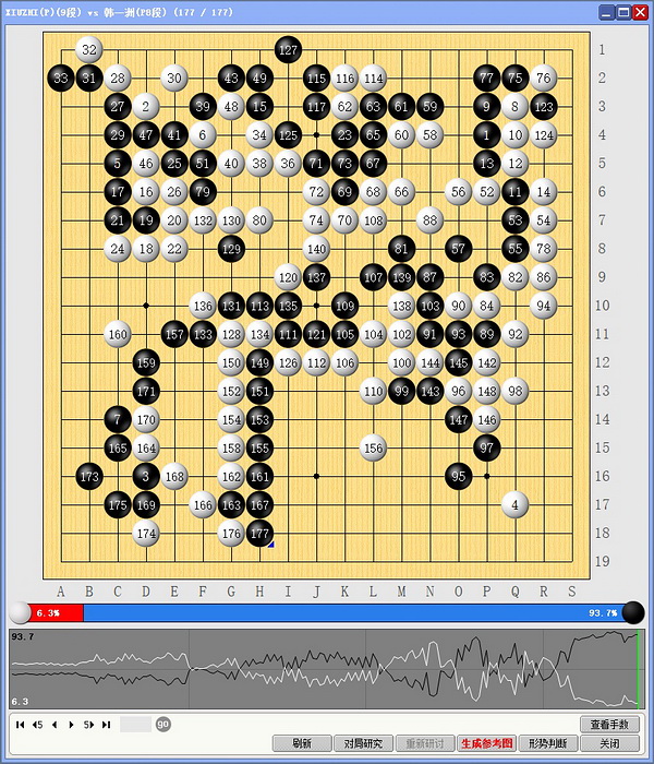 韩国“双王”出战均折戟韩一洲发威连屠申朴大龙