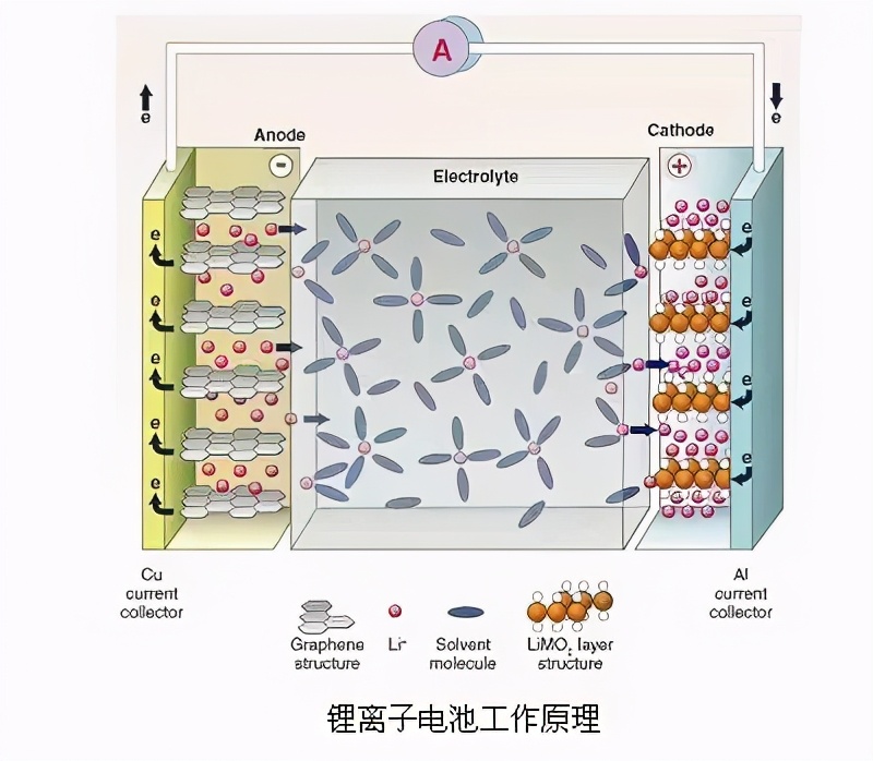哪些新能源汽车应用了锂离子电池,新能源汽车锂离子电池长什么样子