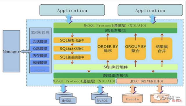 mysql大表优化思想,mysql的性能优化方案有哪些