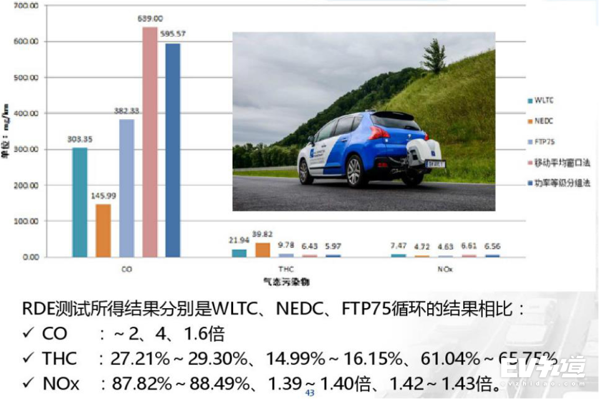 北京什么时候开始取消国六标准,北京市国六标准什么时间开始执行