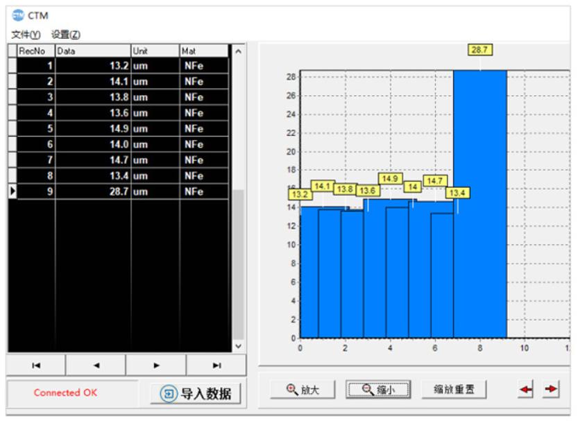 小配件让你练就火眼金睛，SATA世达数码测厚仪体验感受