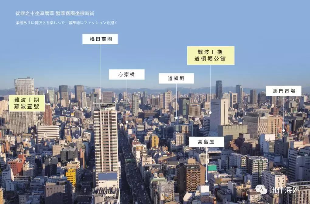 包租回报率,包租房100个投资多少