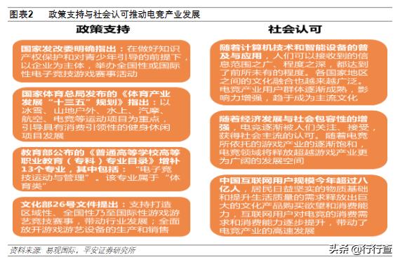 电竞行业现状及前景赛事运营,电竞职业化利大于弊