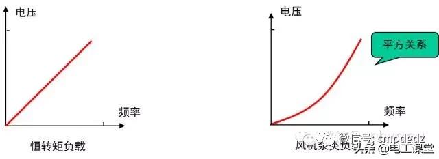 变频器知识大全视频,变频器知识和故障