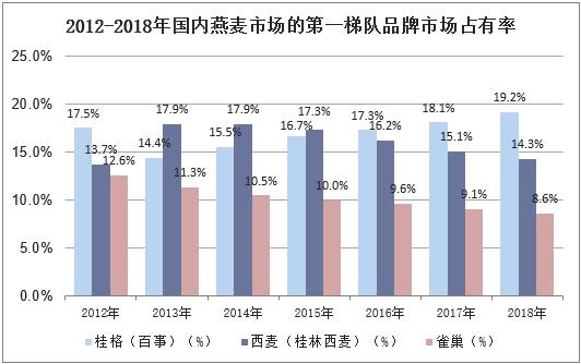 燕麦期货涨对西麦食品利空吗,河北西麦燕麦食品有限公司