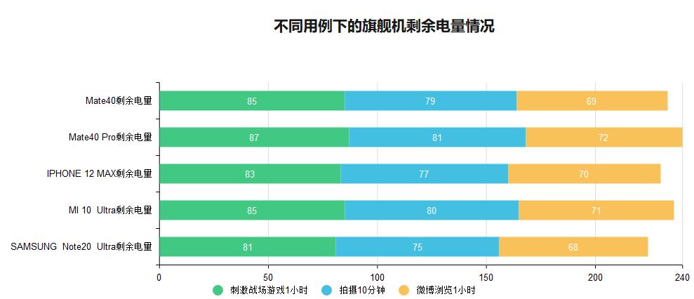 华为三星小米苹果x续航比拼,小米苹果三星谁的续航最强