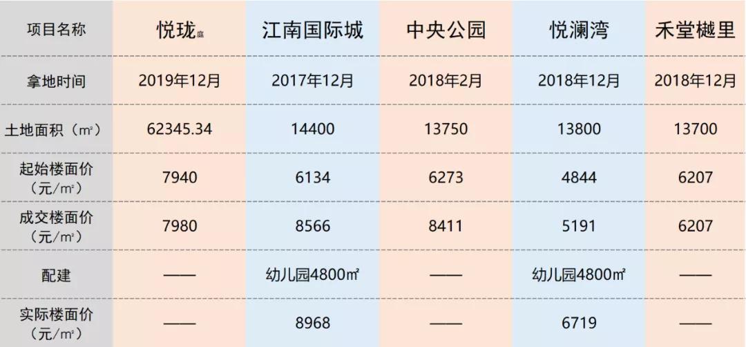 嘉兴城北地块出让信息,2019年嘉兴待出让地块
