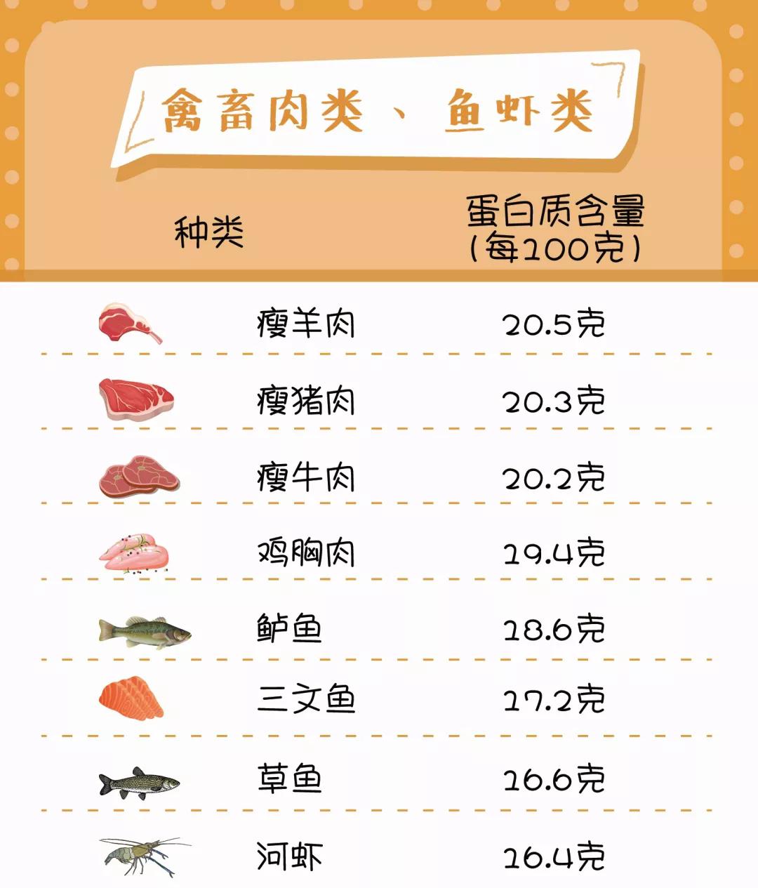 鍝铔嬬櫧璐ㄦ槸浼樿川铔嬬櫧,鍝簺铔嬬櫧璐ㄦ槸浼樿川铔嬬櫧