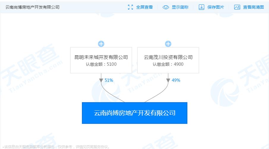 昆明盘龙区拆迁改造新闻,2021年盘龙区城改项目