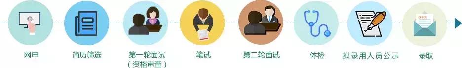 *草烟**局待遇究竟有多好？一起聊聊！