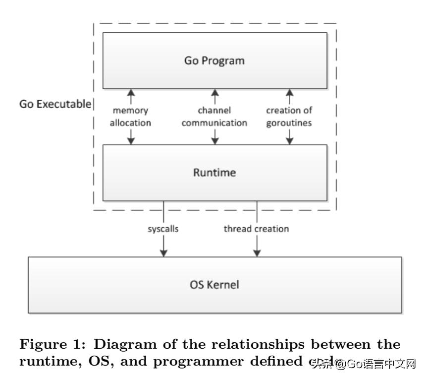 go语言面试简单问题,go语言面试题及解答