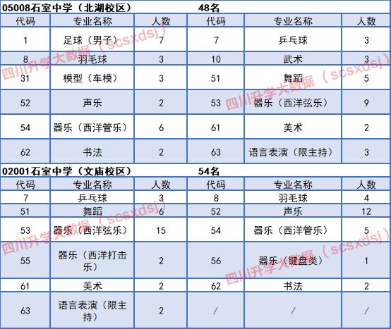 石室中学为什么这么厉害,成都石室中学是一所怎样的学校