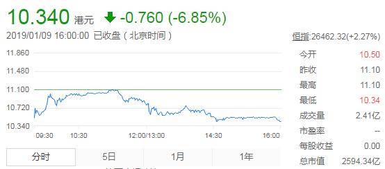 限售股解禁跌破发行价,小米股票解禁最新消息