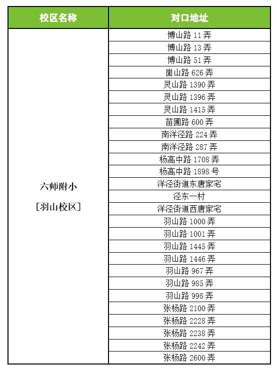 2020年浦东六师附小入学通知,浦东六师附小对口小区