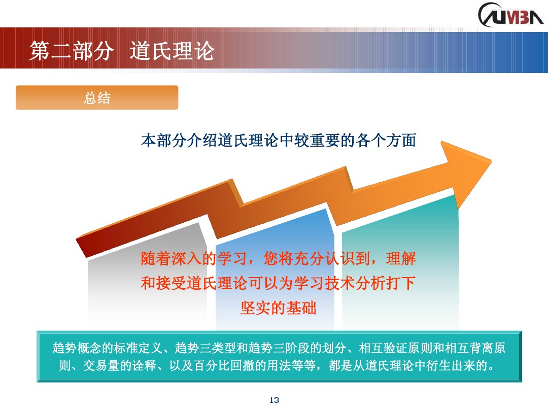 丁圣元期货市场技术分析,期货市场技术分析全套课