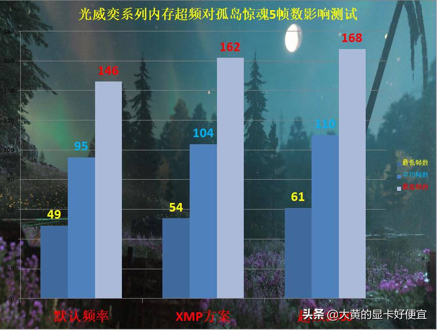 光威内存条是国产最好的吗,光威ddr43200内存条性价比推荐