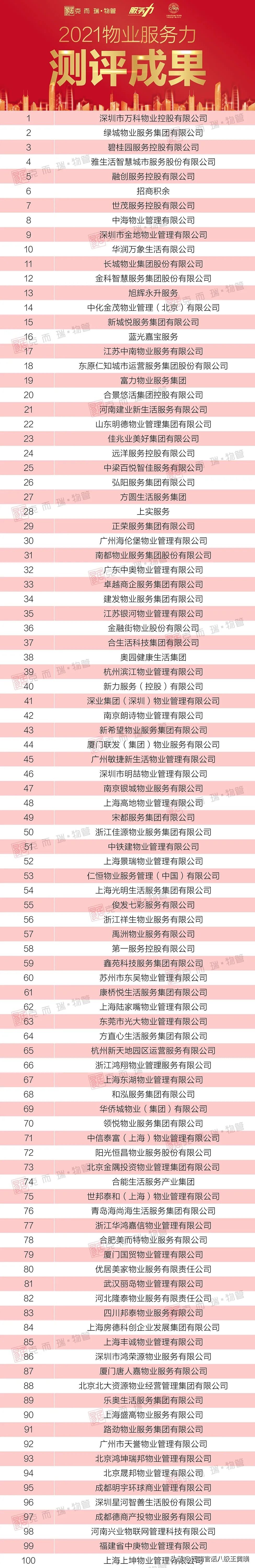 克而瑞物业排名,克而瑞地产1-11月排名top200