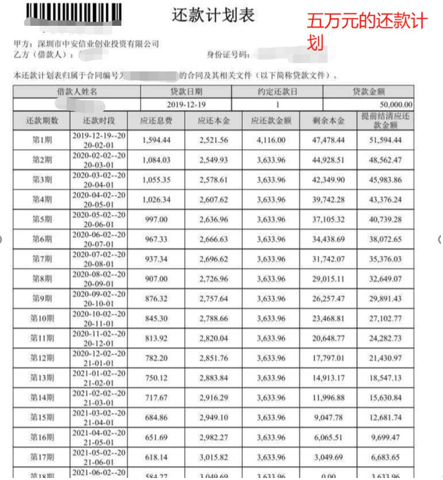 套路贷真实案例大全,套路贷有多少可怕