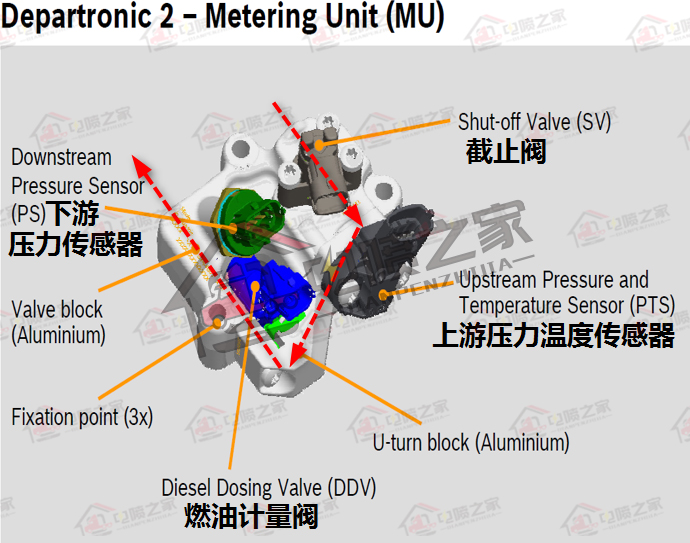国六重卡怎么操作,柴油车国六标准实施时间