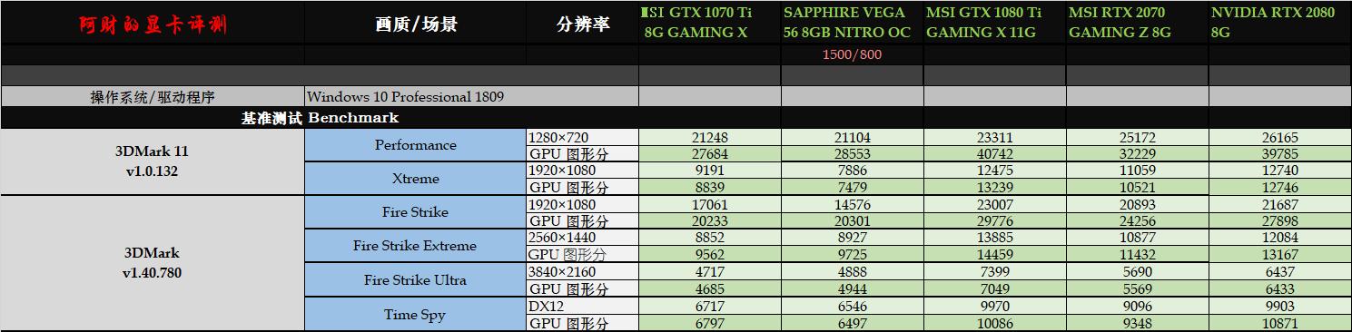微星rtx2070显卡相当于什么水平,i79700配微星b360迫击炮怎么样