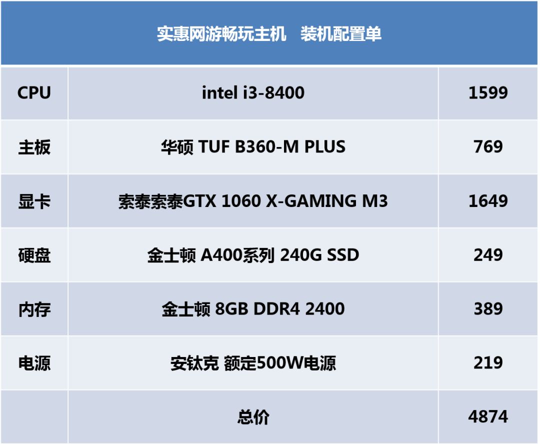 小白入手新电脑推荐配置,最新入门级电脑组装配置