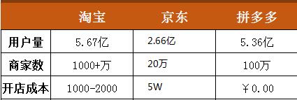 拼多多比官网便宜的原因,拼多多为什么这么便宜质量有保证